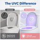 Slimme UVC-toiletdesinfectielamp