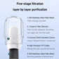 Praktische Geschenken - 5-Laag Filtratie Straling Faucet Waterzuiveraar
